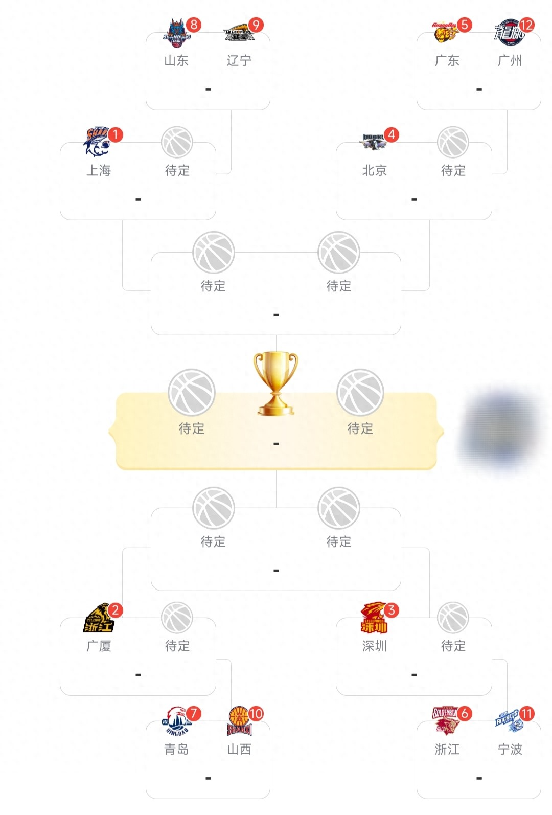 乐鱼体育登录入口-CBA常规赛大结局!12强出炉,季后赛首轮对阵确定,广东将战广州